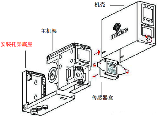 MIDAS氣體探測(cè)器結(jié)構(gòu)示意圖 MIDAS氣體探測(cè)器結(jié)構(gòu)示意圖