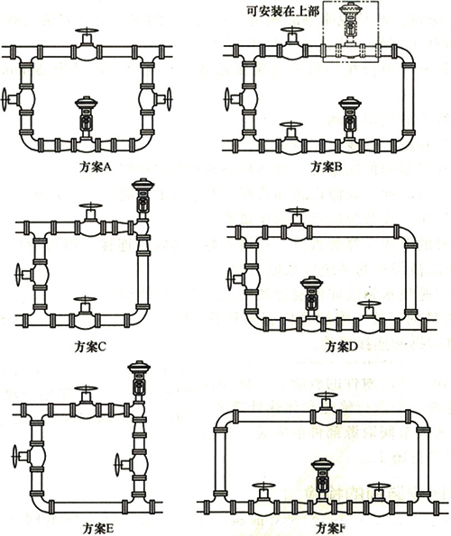六種常見(jiàn)調(diào)節(jié)閥連接方案 六種常見(jiàn)調(diào)節(jié)閥連接方案
