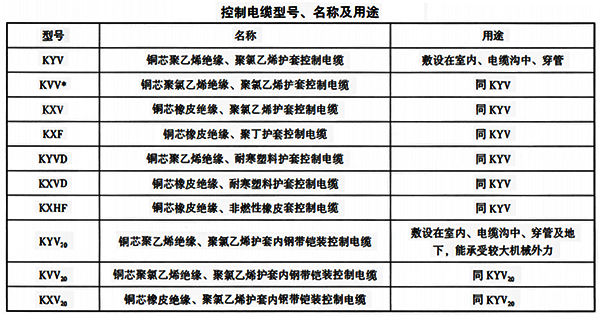 儀表控制電纜型號(hào)、名稱(chēng)及用途