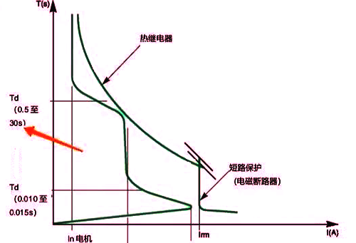 電機保護 電機保護