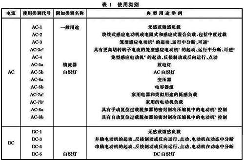 接觸器的使用類別 接觸器的使用類別