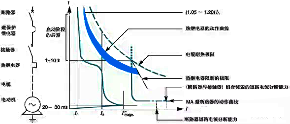 電機(jī)一次回路示意圖 電機(jī)一次回路示意圖