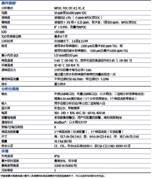 總有機(jī)碳分析儀在石化行業(yè)的技術(shù)要求 總有機(jī)碳分析儀在石化行業(yè)的技術(shù)要求