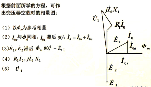 一張相量圖中展示不同量之間的相量關(guān)系 一張相量圖中展示不同量之間的相量關(guān)系