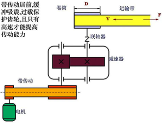 電機(jī)過載能力