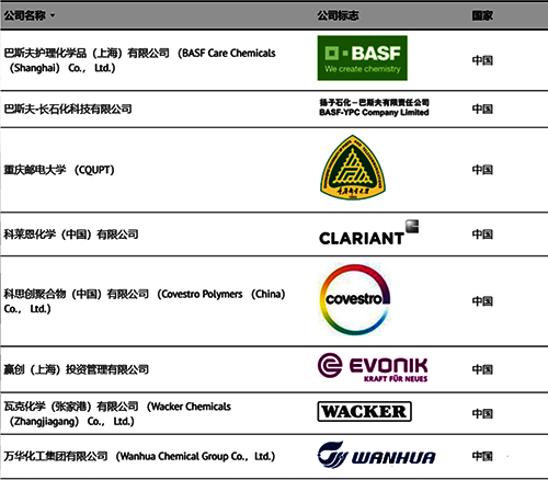 NAMUR過程工業(yè)自動化技術(shù)目前中國的8個會員 NAMUR過程工業(yè)自動化技術(shù)目前中國的8個會員