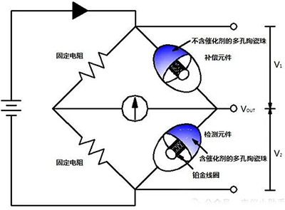 可燃?xì)怏w探測(cè)傳感器包含一對(duì)很小的被稱為“珠”(bead)的元件 可燃?xì)怏w探測(cè)傳感器包含一對(duì)很小的被稱為“珠”(bead)的元件