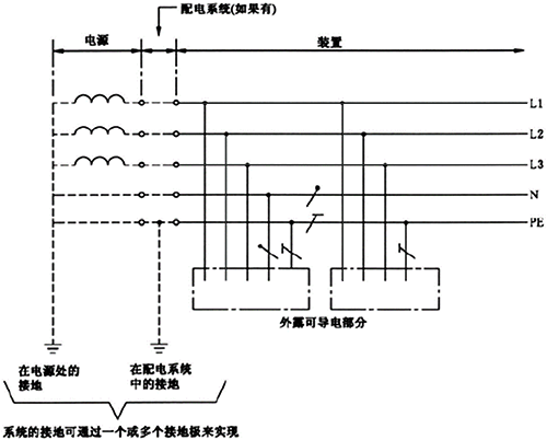 TT系統(tǒng)是單獨將PE線做了接大地的處理 TT系統(tǒng)是單獨將PE線做了接大地的處理