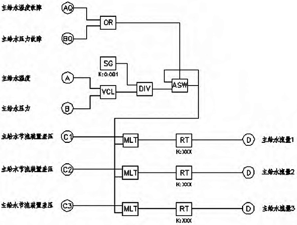 某廠DCS系統(tǒng)主給水流量計算邏輯 某廠DCS系統(tǒng)主給水流量計算邏輯