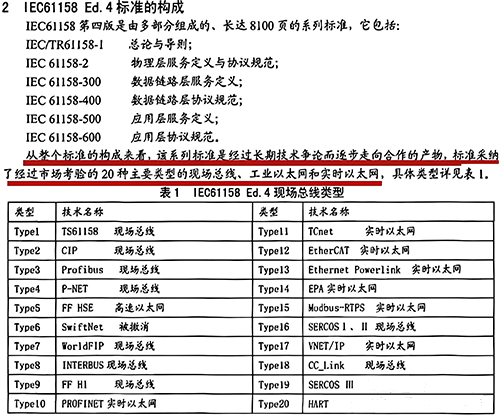 IEC61158 Ed.4現(xiàn)場總線類型 IEC61158 Ed.4現(xiàn)場總線類型