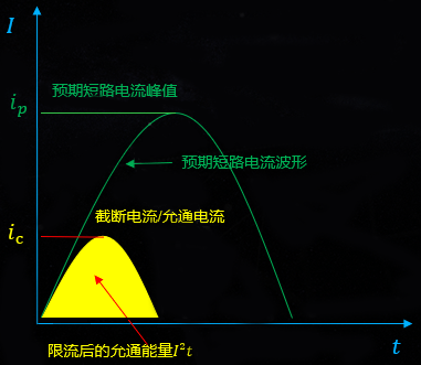 允通能量值跟熱相關(guān) 允通能量值跟熱相關(guān)