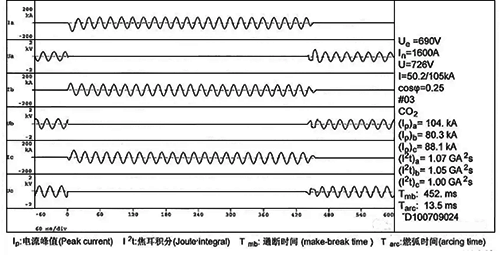 非限流斷路器在短延時(shí)下的短路分?jǐn)嘣囼?yàn)波形圖 非限流斷路器在短延時(shí)下的短路分?jǐn)嘣囼?yàn)波形圖