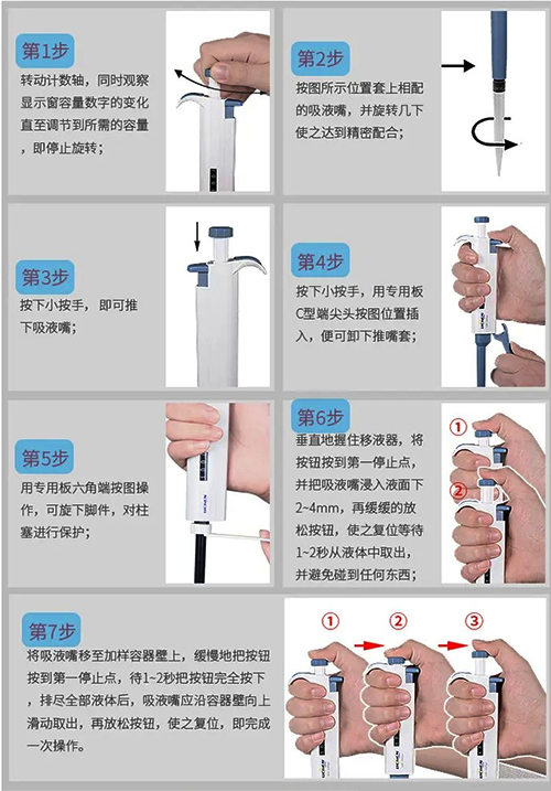 用移液槍轉(zhuǎn)移液體 用移液槍轉(zhuǎn)移液體