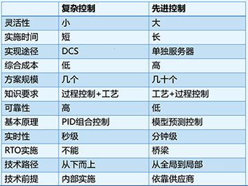PID和APC的區(qū)別和聯(lián)系 PID和APC的區(qū)別和聯(lián)系