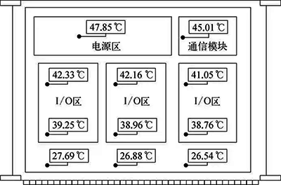 遠(yuǎn)程I/O接線箱溫度分布示意 遠(yuǎn)程I/O接線箱溫度分布示意
