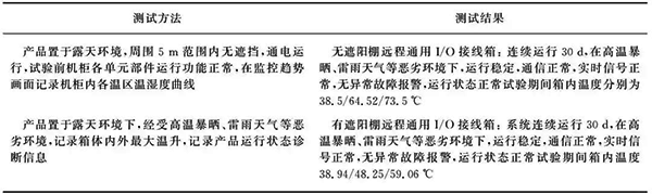 不同測(cè)試環(huán)境和測(cè)試方法下的溫度測(cè)試結(jié)果 不同測(cè)試環(huán)境和測(cè)試方法下的溫度測(cè)試結(jié)果