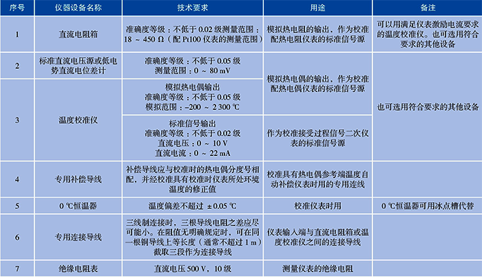參考標(biāo)準(zhǔn)器及配套設(shè)備 參考標(biāo)準(zhǔn)器及配套設(shè)備