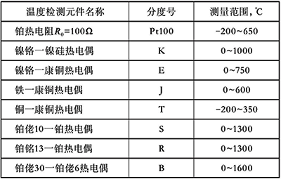 熱電偶熱電阻的測量范圍 熱電偶熱電阻的測量范圍