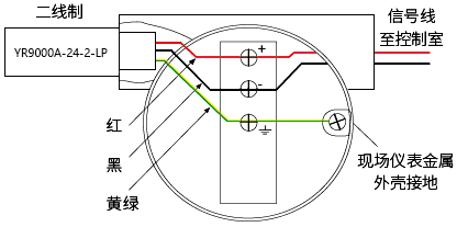 現(xiàn)場儀表用SPD(內部接線圖) 現(xiàn)場儀表用SPD(內部接線圖)