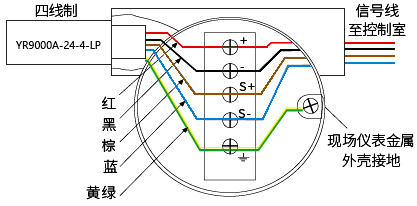 現(xiàn)場儀表用SPD(四線制)內部連接圖 現(xiàn)場儀表用SPD(四線制)內部連接圖
