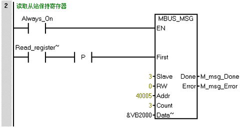 調(diào)用主站讀寫子程序MBUS_MSG指令 調(diào)用主站讀寫子程序MBUS_MSG指令