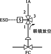 切斷閥(FC)、單電磁閥、失電聯(lián)鎖FC關(guān)閉