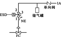 FC、單電磁閥、失電聯(lián)鎖FC打開