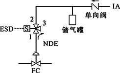 FC、單電磁閥、得電聯(lián)鎖FC打開