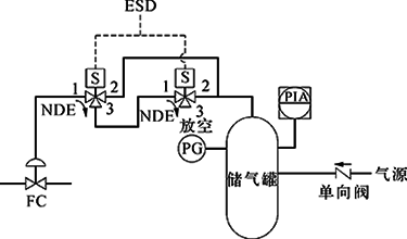 切斷閥FC、雙電磁閥、得電聯(lián)鎖FC打開