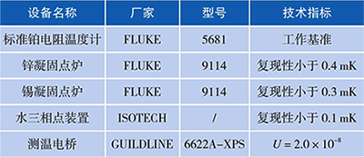 校準(zhǔn)過(guò)程中使用的標(biāo)準(zhǔn)器和配套設(shè)備