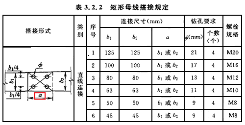 矩形母排搭接規(guī)定 矩形母排搭接規(guī)定