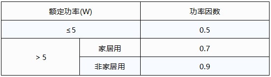 LED燈的功率因數(shù)限值 LED燈的功率因數(shù)限值
