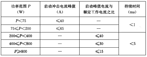 LED燈具的啟動(dòng)沖擊電流限值 LED燈具的啟動(dòng)沖擊電流限值