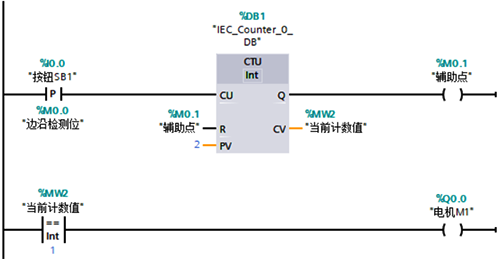使用計(jì)數(shù)器實(shí)現(xiàn)一鍵啟停 使用計(jì)數(shù)器實(shí)現(xiàn)一鍵啟停