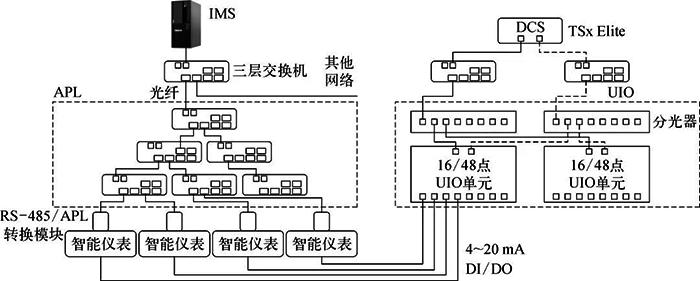 管控分離的APL系統(tǒng)架構(gòu)示意 管控分離的APL系統(tǒng)架構(gòu)示意