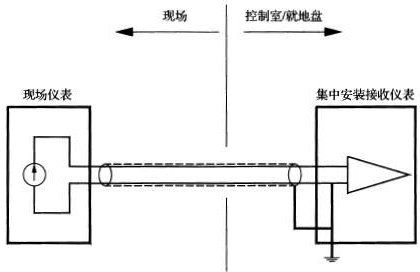 信號回路在集中安裝儀表側(cè)接地時的工作接地方法