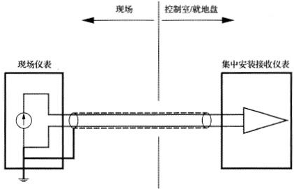 信號回路在現(xiàn)場儀表側(cè)接地時的工作接地方法