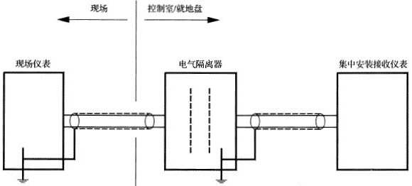 信號回路在集中安裝儀表和現(xiàn)場儀表兩側(cè)罔時接地時的工作接地方法