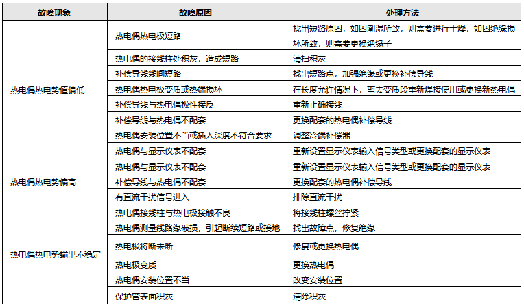 熱電偶常見故障與處理方法 熱電偶常見故障與處理方法
