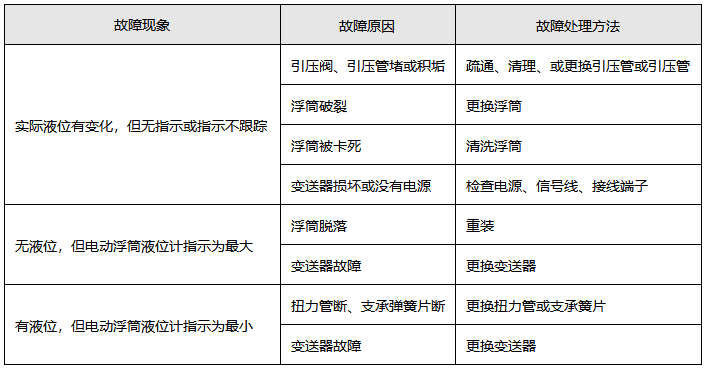 電動(dòng)浮筒液位計(jì)常見故障與處理 電動(dòng)浮筒液位計(jì)常見故障與處理