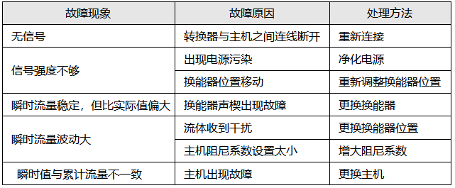 超聲波流量計(jì)常見故障與處理 超聲波流量計(jì)常見故障與處理