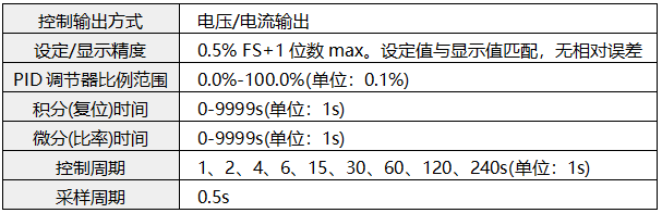 外給定調(diào)節(jié)器主要技術(shù)參數(shù) 外給定調(diào)節(jié)器主要技術(shù)參數(shù)