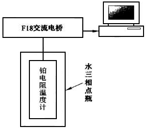標(biāo)準(zhǔn)鉑電阻溫度計(jì)在水三相點(diǎn)達(dá)到熱平衡所需時(shí)間測量系統(tǒng)框圖 標(biāo)準(zhǔn)鉑電阻溫度計(jì)在水三相點(diǎn)達(dá)到熱平衡所需時(shí)間測量系統(tǒng)框圖