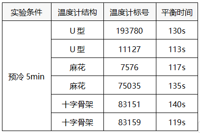 83159溫度穩(wěn)定時(shí)間表 83159溫度穩(wěn)定時(shí)間表