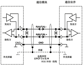 兩個設(shè)備的MODBUS串口通訊 兩個設(shè)備的MODBUS串口通訊