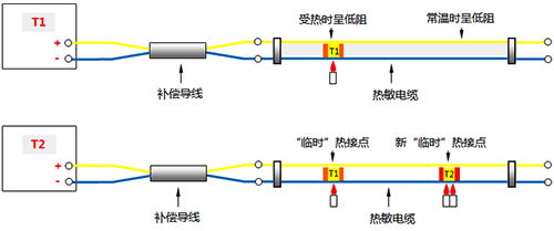 連續(xù)熱電偶測量原理 連續(xù)熱電偶測量原理