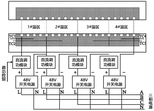 四溫區(qū)測量爐內部結構 四溫區(qū)測量爐內部結構
