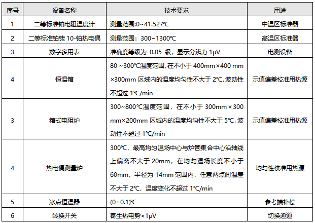 檢定連續(xù)熱電偶所需標準器及配套設備 檢定連續(xù)熱電偶所需標準器及配套設備