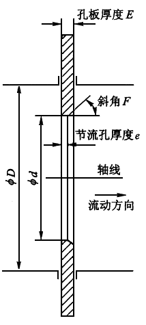 孔板結(jié)構(gòu)示意圖 孔板結(jié)構(gòu)示意圖