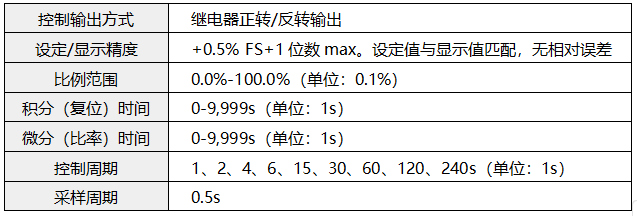 閥位控制調(diào)節(jié)器特殊技術(shù)參數(shù) 閥位控制調(diào)節(jié)器特殊技術(shù)參數(shù)